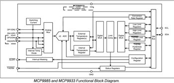 框图 - Microchip Technology MCP998x汽车温度传感器