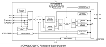 框图 - Microchip Technology MCP998x汽车温度传感器