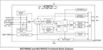 框图 - Microchip Technology MCP998x汽车温度传感器