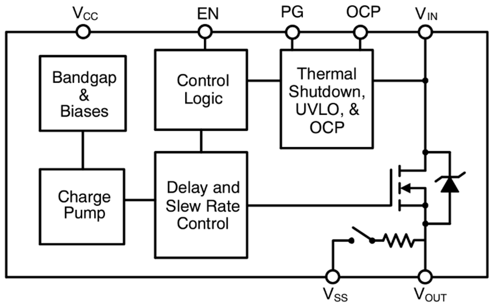 框图 - onsemi NCP45732 ecoSWITCH™保护电源开关