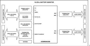 框图 - Analog Devices Inc. EVAL-ADBMS6830BMSW 评估板