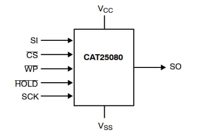 onsemi CAT25080x EEPROM 8-Kb串行SPI器件