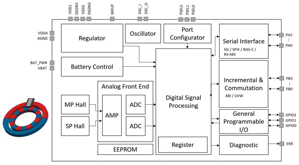 Broadcom AEAT-9988M磁性编码器IC
