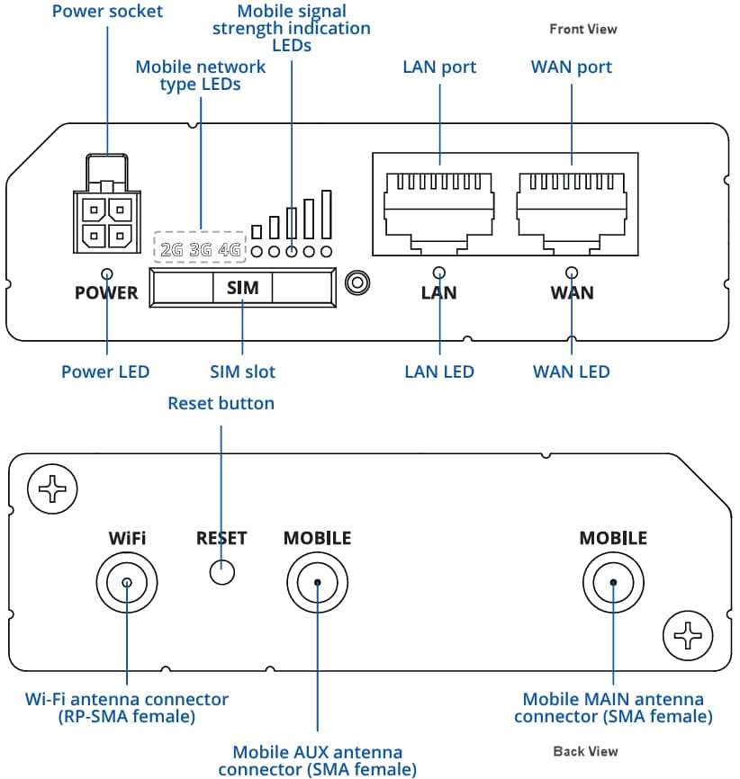 Teltonika RUT260 LTE CAT 6 Cellular Routers
