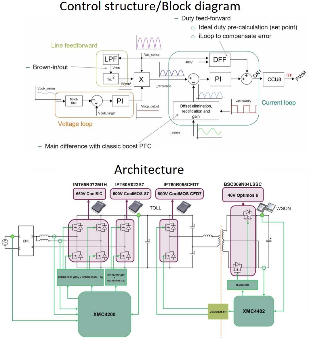 框图 - Infineon Technologies REF_1KW_PSU_5G_SIC PSU参考板