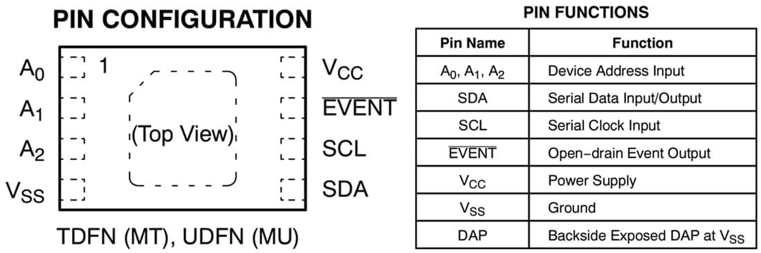 图表 - onsemi N34TS04数字输出温度传感器