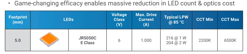 Chart - Cree LED Harsh Environment Lighting
