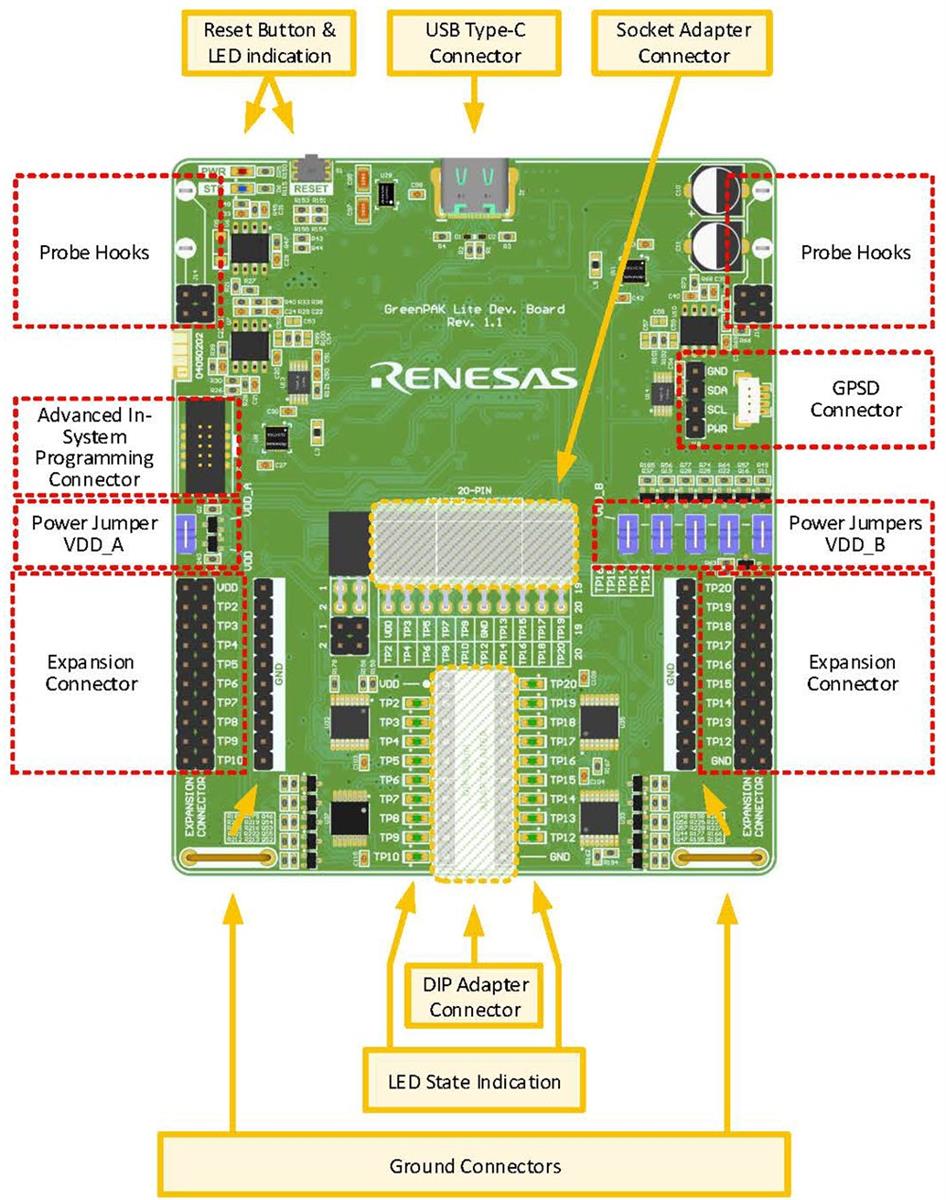 框图 - Renesas Electronics SLG4DVKLITE GreenPAK Lite开发板