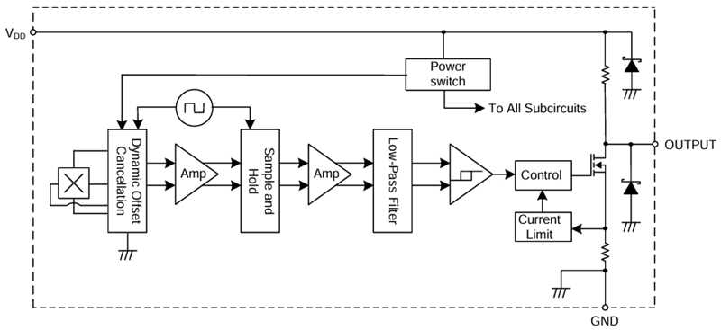 框图 - Diodes Incorporated AH3323A高压霍尔效应单极开关