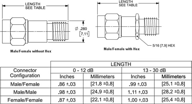 机械图纸 - Molex 固定射频同轴衰减器