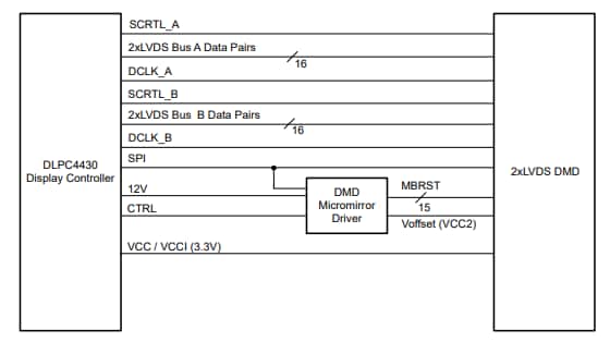 原理图 - Texas Instruments DLP651LE数字微镜器件 (DMD)