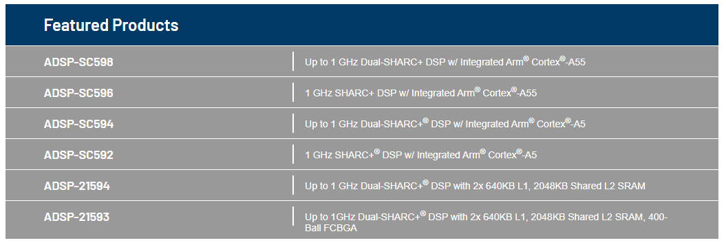 Analog Devices Inc. ADSP-SC59x/ADSP-2159x SHARC®处理器