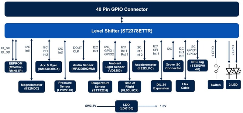 STMicroelectronics X-STM32MP-MSP01 STM32MP扩展板