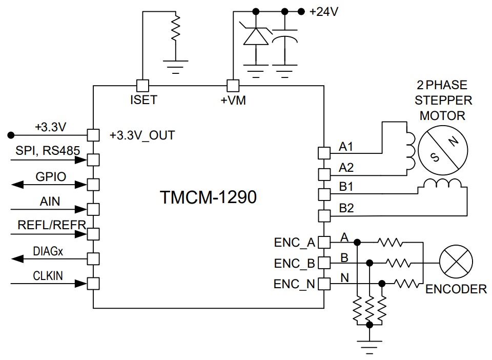 框图 - Analog Devices Inc. TMCM-1290单轴控制器驱动器模块