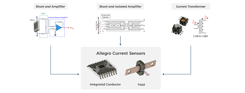 信息图 - Allegro MicroSystems 分流电阻器电流检测替代方案