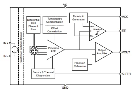 框图 - Texas Instruments TMCS1133/TMCS1133-Q1霍尔效应电流传感器