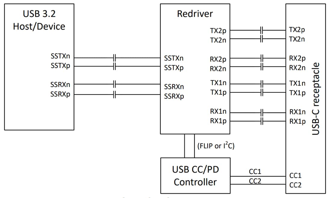 原理图 - Texas Instruments TUSB1021-Q1 10Gbps线性转接驱动器多路复用器和多路解复用器
