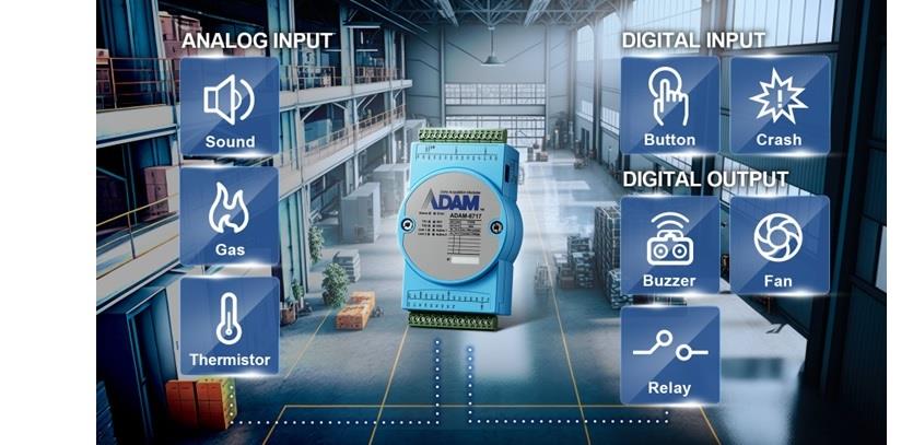 Advantech ADAM-6717SK I/O网关入门套件