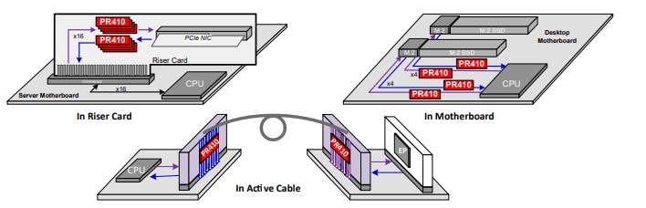 Texas Instruments DS320PR410四通道线性转接驱动器