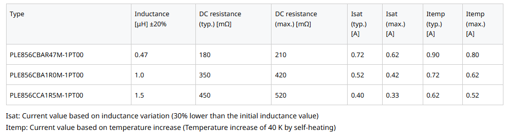 图表 - TDK PLE856C薄膜功率电感器