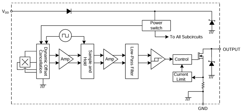 框图 - Diodes Incorporated AH352x霍尔效应全极开关