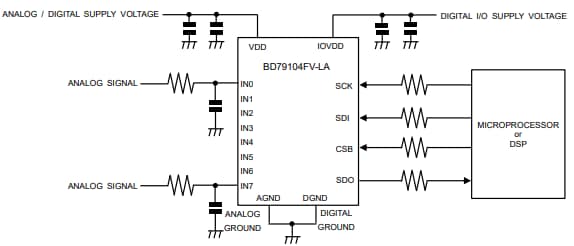 应用电路图 - ROHM Semiconductor BD79104FV-LA模数转换器