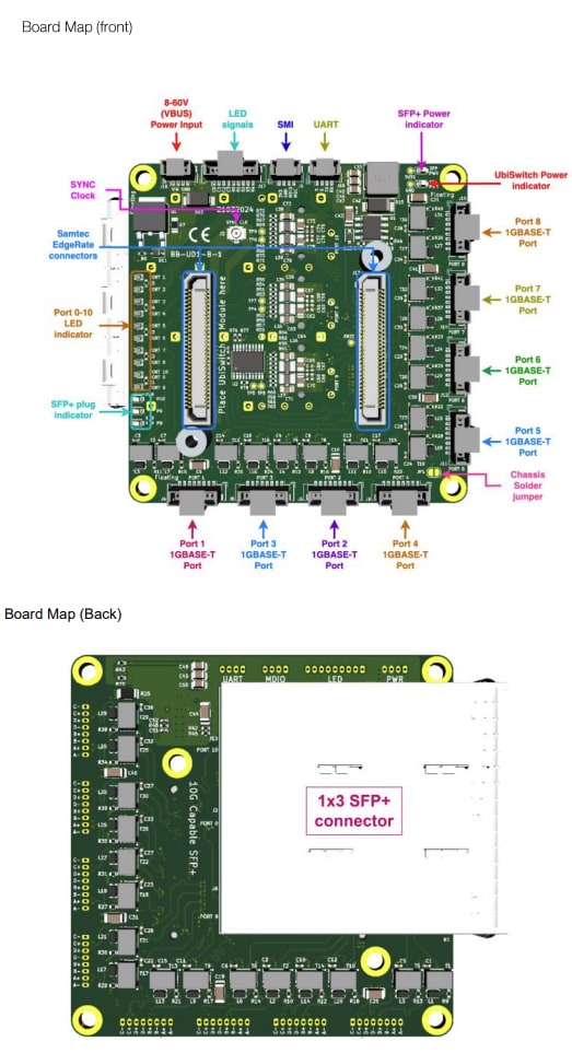 Amphenol Aerospace UbiSwitch基板