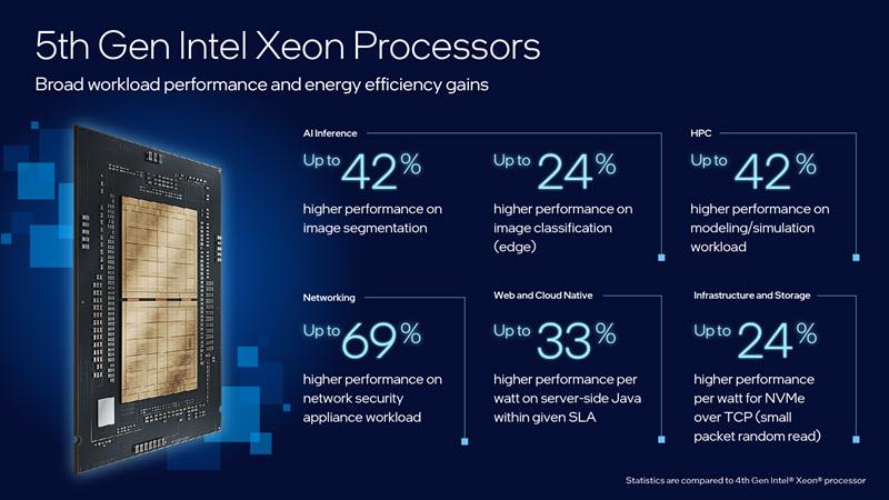 Intel 第五代至强®处理器