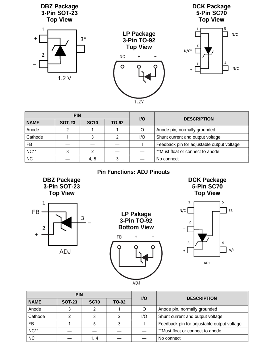 图表 - Texas Instruments LM4041-N/LM4041-N-Q1精密电压基准