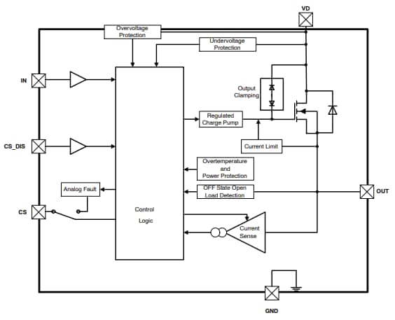 框图 - onsemi NCV84160自保护高侧MOSFET驱动器