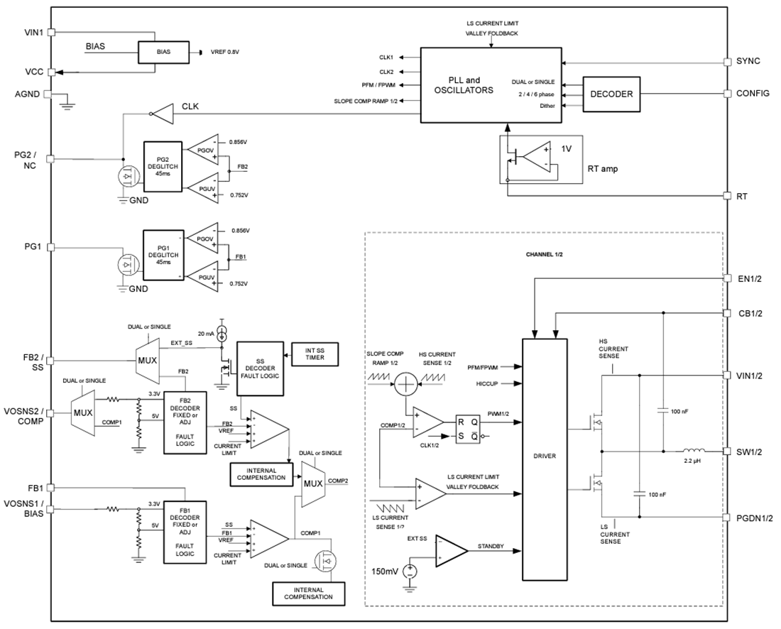 框图 - Texas Instruments TLVM1440x双路/单路输出电源模块