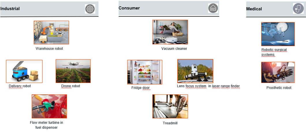 ams OSRAM 磁性位置传感器