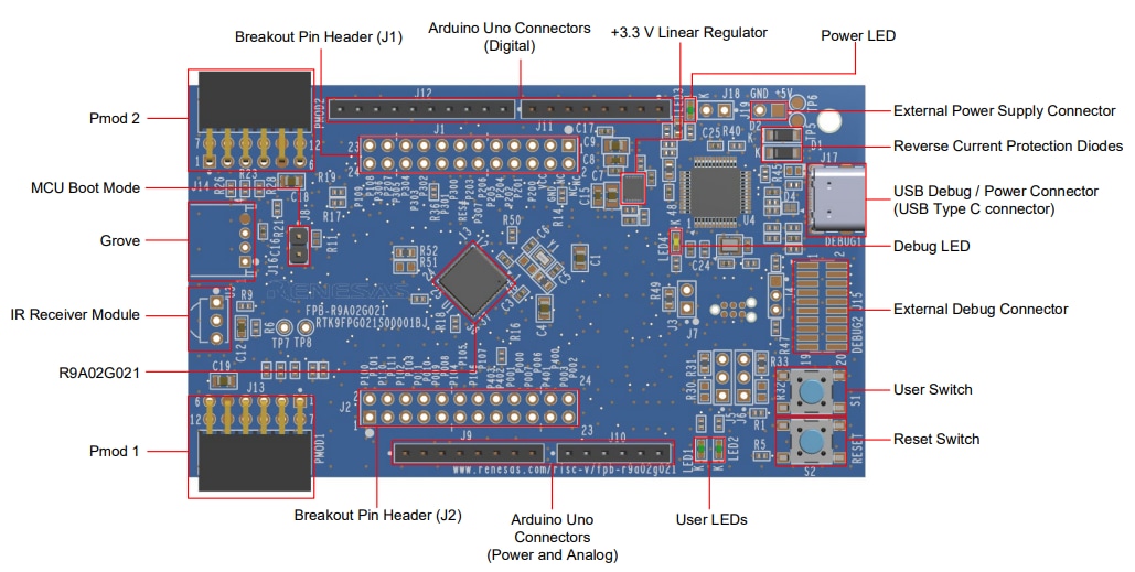 Renesas Electronics FPB-R9A02G021 RISC-V MCU快速原型设计板