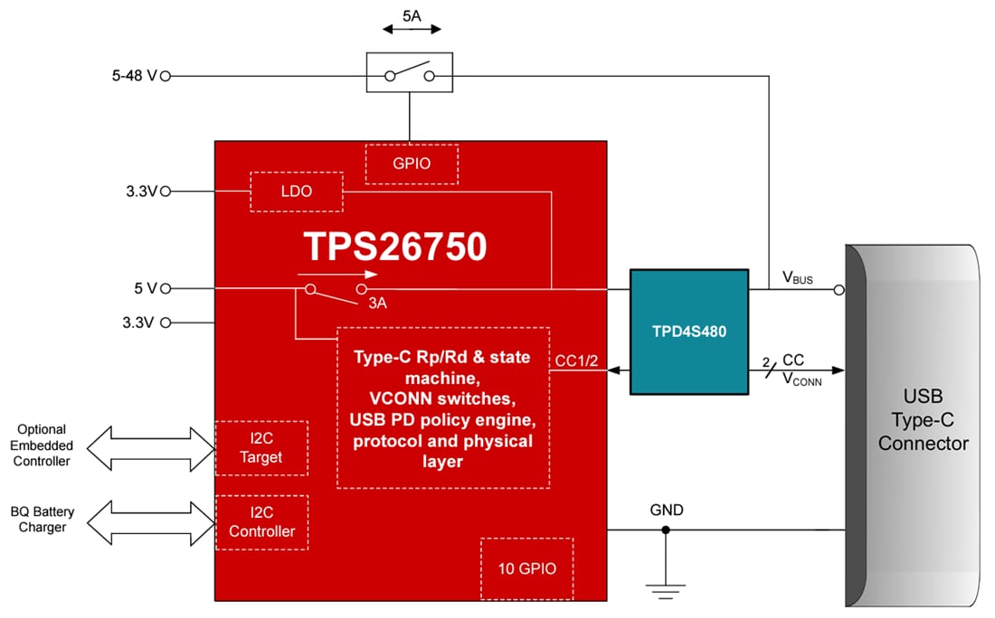 原理图 - Texas Instruments TPS26750 USB Type-C™和PD控制器