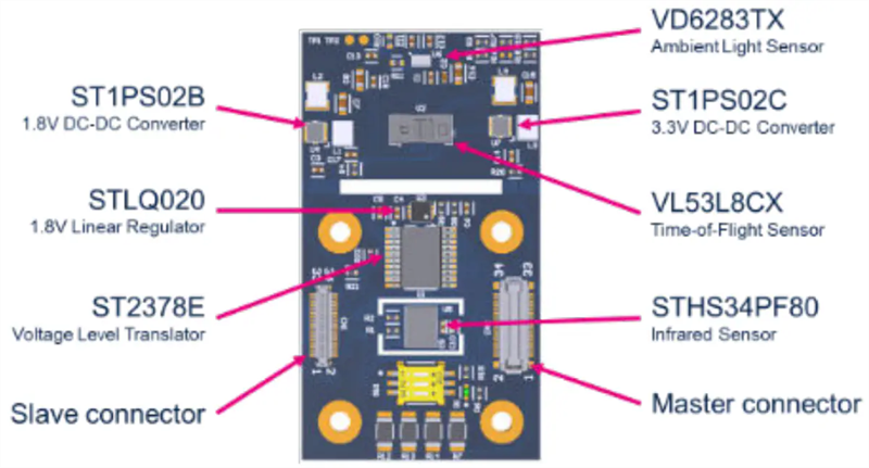STMicroelectronics STEVAL-PDETECT1存在检测评估套件