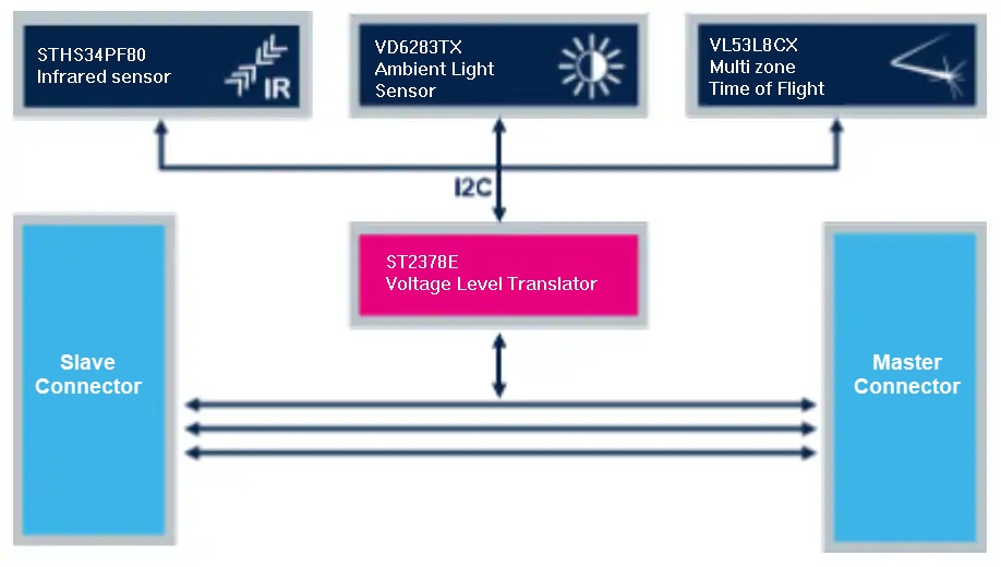 STMicroelectronics STEVAL-PDETECT1存在检测评估套件