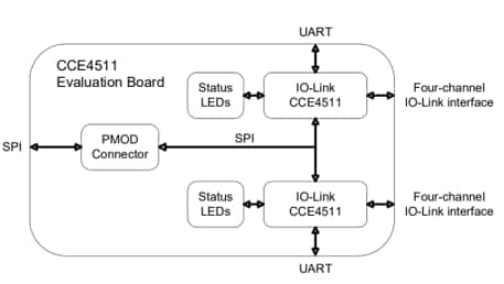 框图 - Renesas / Dialog CCE4511-EVAL-V1 评估板