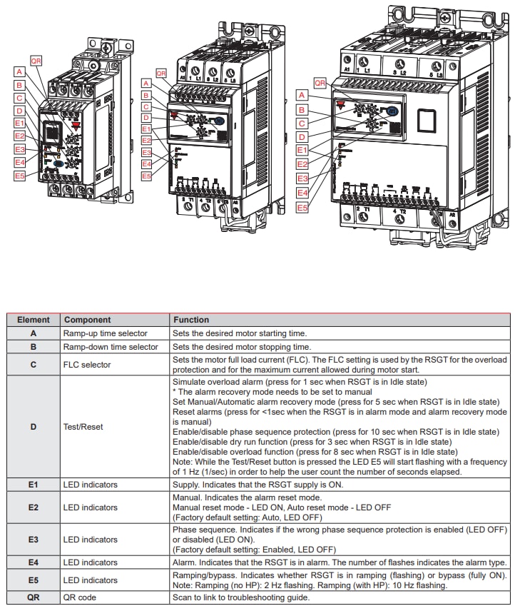 图表 - Carlo Gavazzi RSGT系列软启动器