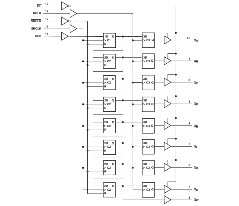 位置电路 - Texas Instruments SN74AHC595/SN74AHC595-Q1计数器移位寄存器