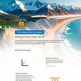 信息图 - Amphenol Aerospace SwitchBlox坚固型以太网交换机