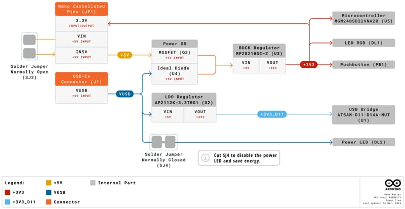 应用电路图 - Arduino ABX00112 Nano Matter板