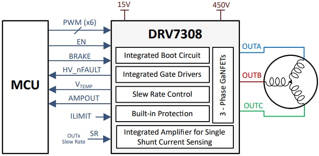 原理图 - Texas Instruments DRV7308三相650V GaN智能电源模块