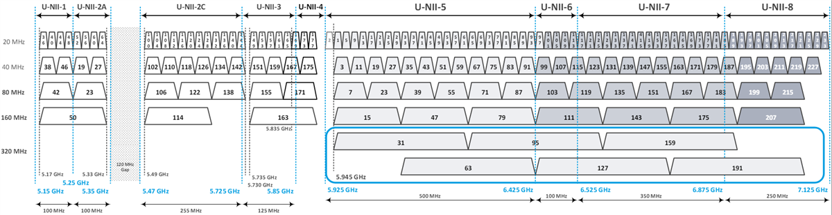 图表 - Qorvo Wi-Fi® 7前端模块