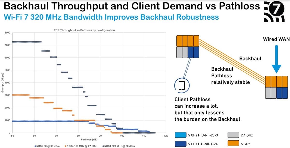 性能图表 - Qorvo Wi-Fi® 7前端模块