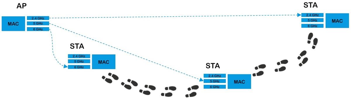 Qorvo Wi-Fi® 7前端模块