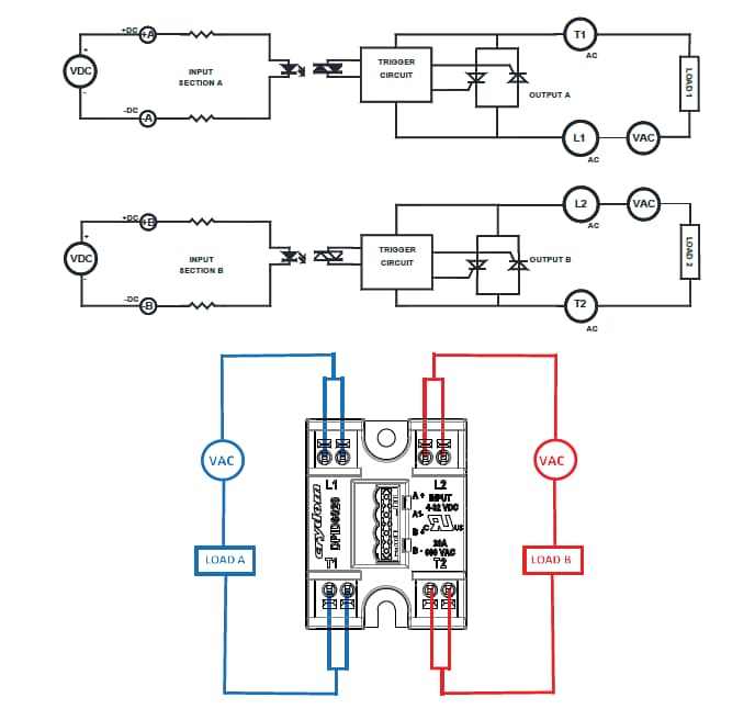 框图 - Crydom / Sensata DPI直插式双通道面板安装SSR