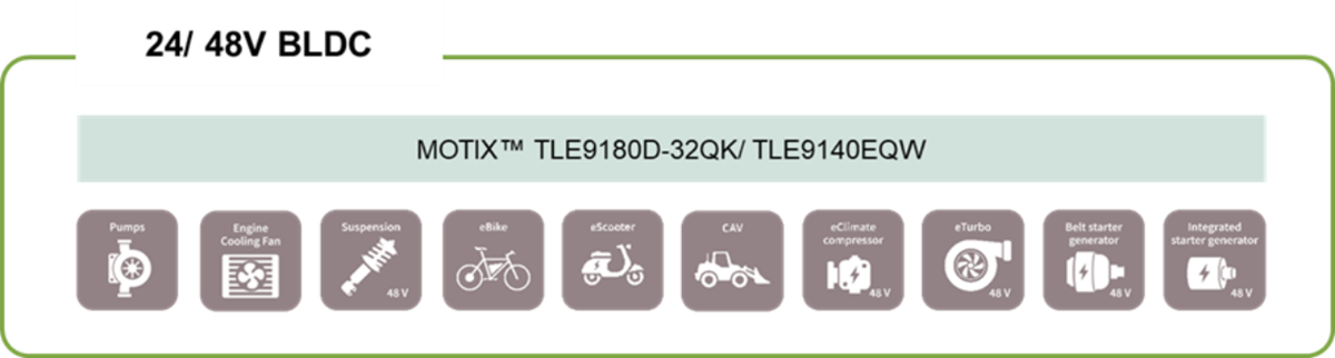 Infineon Technologies MOTIX™ BLDC电机栅极驱动器IC