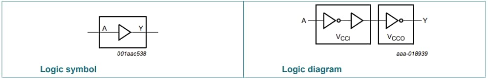 Nexperia AXP1T34双电源转换缓冲器