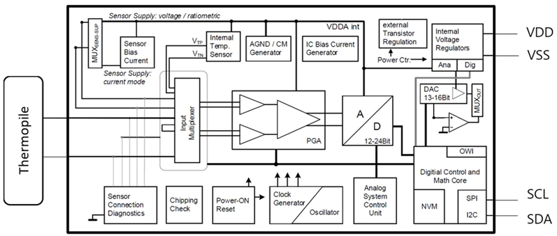 框图 - Amphenol Advanced Sensors ZTPD-2210数字输出热电堆检测器