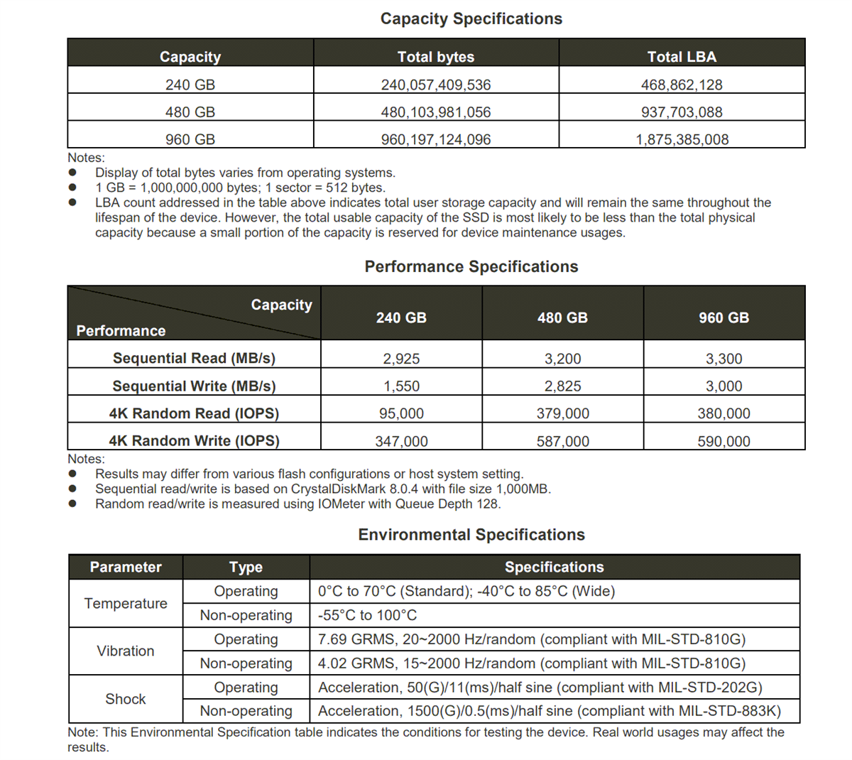 Chart - Apacer Technology Inc. PCIe Gen4 x4 2280 SSDs